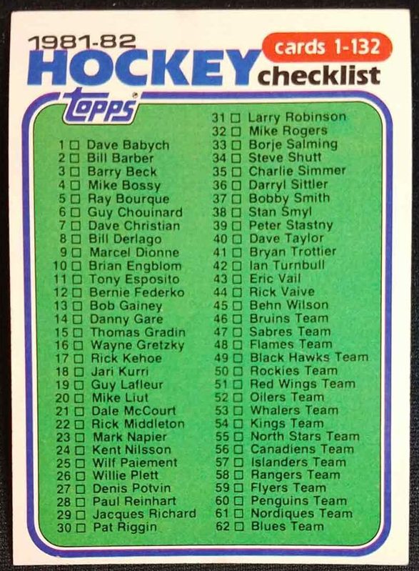 Checklist 1-132, 1981 Topps Hockey