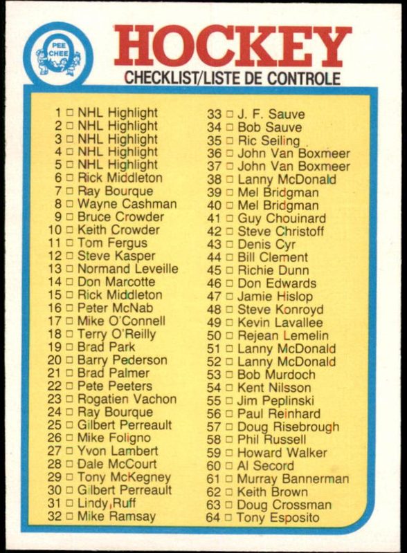 Checklist 1-132, 1982 O-Pee-Chee Hockey