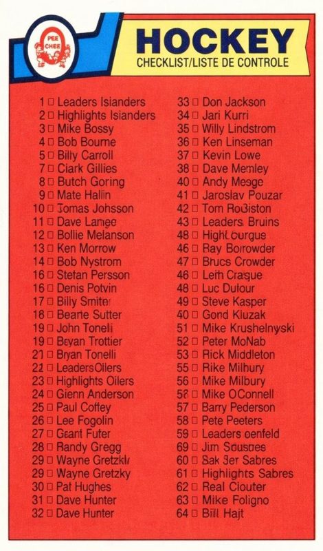 Checklist 1-132, 1983 O-Pee-Chee Hockey