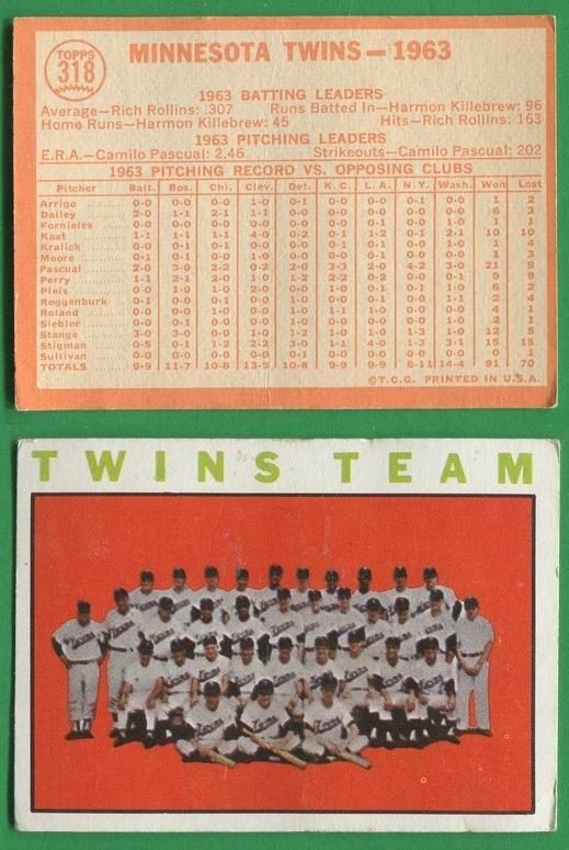 Twins Team, 1964 Topps Baseball