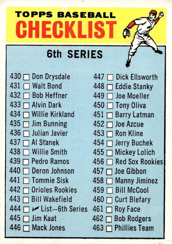 Red Sox Rookies, 1966 Topps Baseball