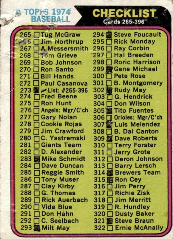 Checklist 265-396, 1974 Topps Baseball